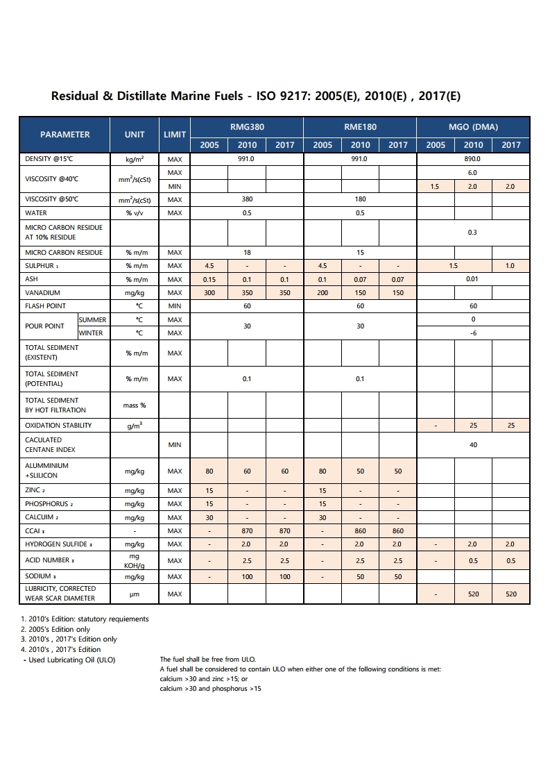 2010-2005-2017년 스펙비교 (최종본).xlsx.pdf_page_1.jpg